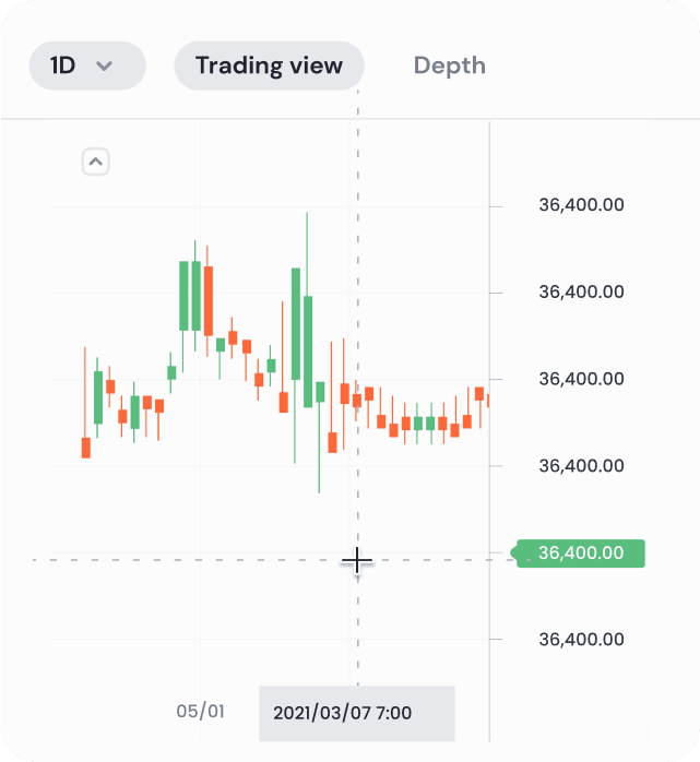 Trading Platform